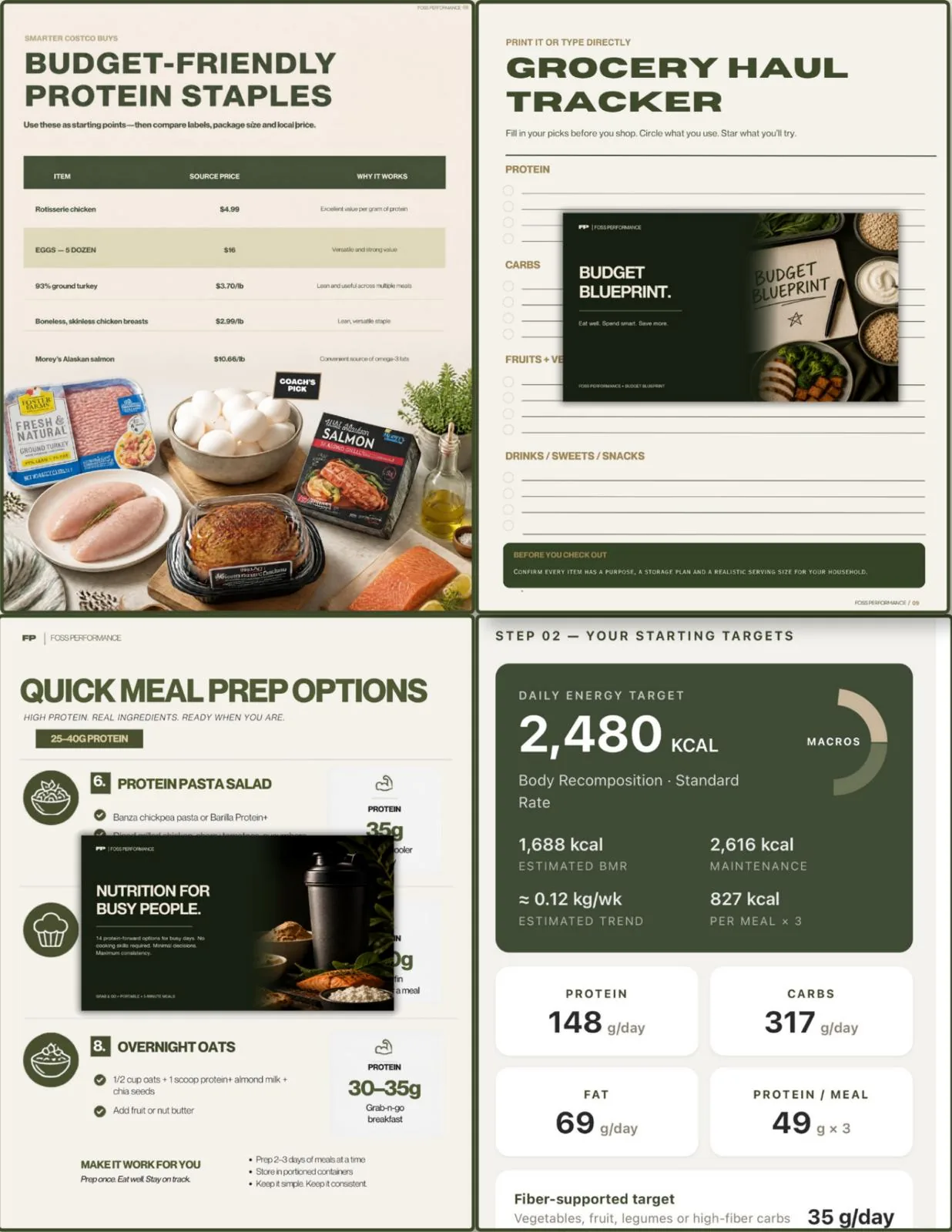 Budget-friendly protein staples and grocery haul tracker