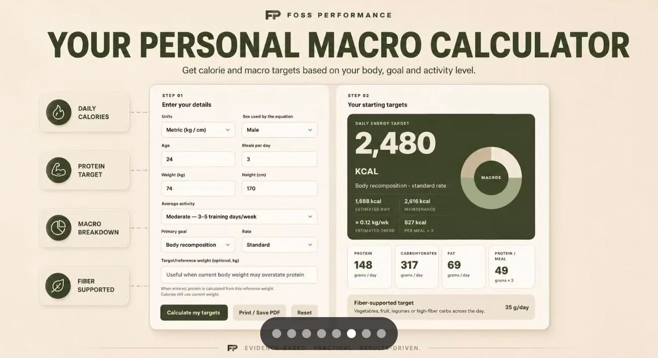 The personal macro calculator showing a calorie target and macro split