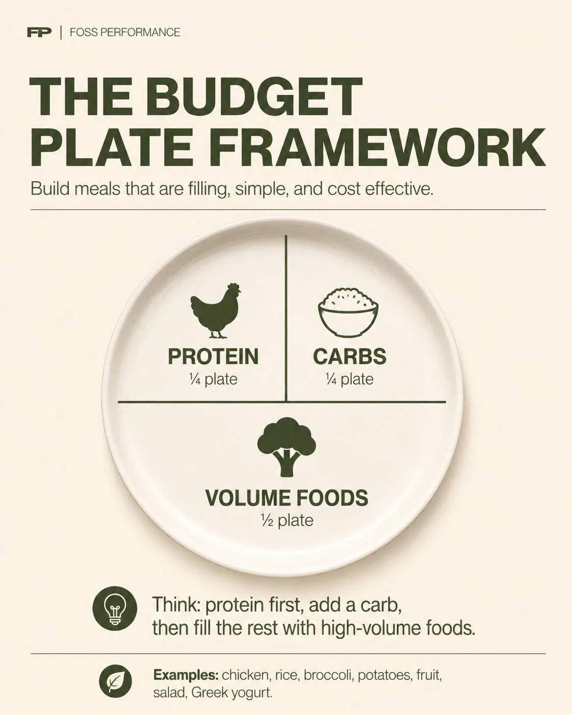 The budget plate framework: protein, carbs and volume foods