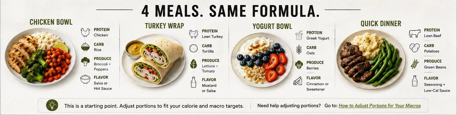 Four meals built from the same formula